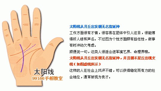 手相图解大全:1、太阳线看成功运