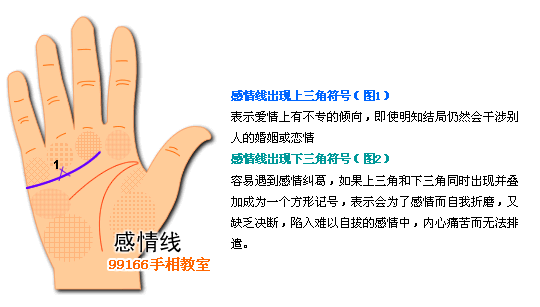 手相图解大全:3、感情线看婚姻爱情