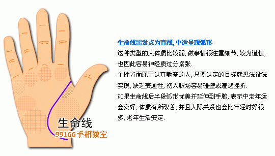 手相图解大全：4、生命线看健康
