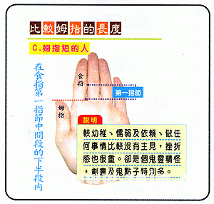 手相图解大全：14、五指看相详解