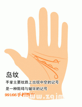 手相图解大全:15、杂纹吉凶占卜