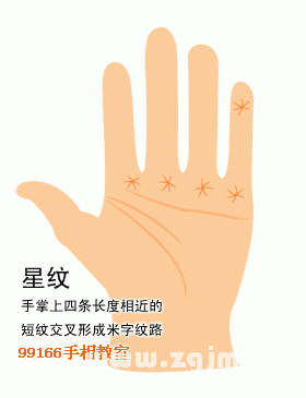 手相图解大全:15、杂纹吉凶占卜