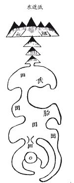 《地理啖蔗录》卷一 丰城袁守定叔论着并释
