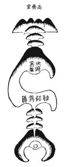 《地理啖蔗录》卷一 丰城袁守定叔论着并释