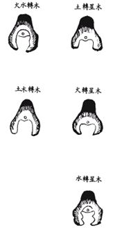 《地理啖蔗录》卷二 剥换