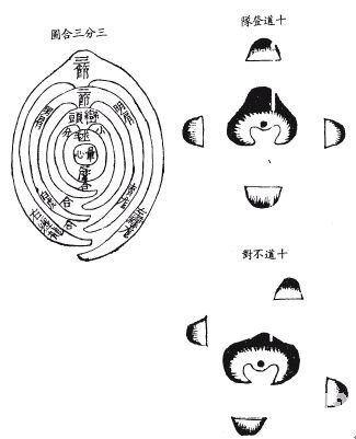 《地理啖蔗录》卷三 穴法