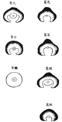 《地理啖蔗录》卷三 穴法