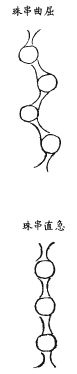 《地理啖蔗录》卷四 穴法补义和扦法