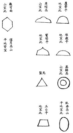 《地理啖蔗录》卷四 穴法补义和扦法