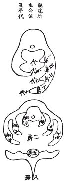 《地理啖蔗录》卷五 龙虎