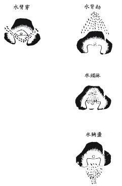 《地理啖蔗录》卷六 水法、明堂