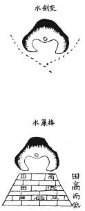 《地理啖蔗录》卷六 水法、明堂