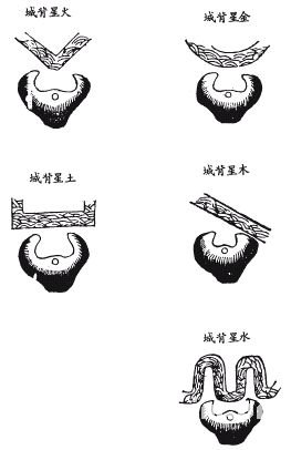 《地理啖蔗录》卷六 水法、明堂