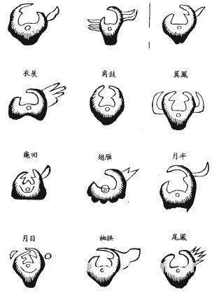 《地理啖蔗录》卷六 水法、明堂