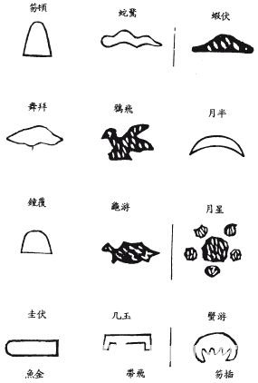 《地理啖蔗录》卷六 水法、明堂