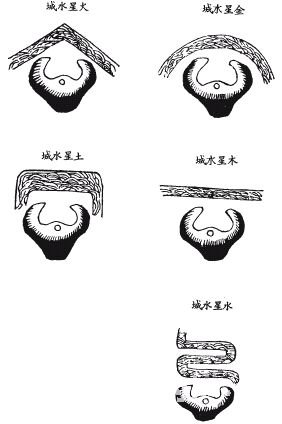 《地理啖蔗录》卷六 水法、明堂