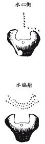 《地理啖蔗录》卷六 水法、明堂