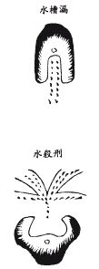 《地理啖蔗录》卷六 水法、明堂