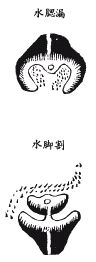 《地理啖蔗录》卷六 水法、明堂