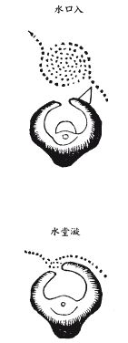 《地理啖蔗录》卷六 水法、明堂