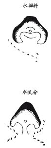 《地理啖蔗录》卷六 水法、明堂