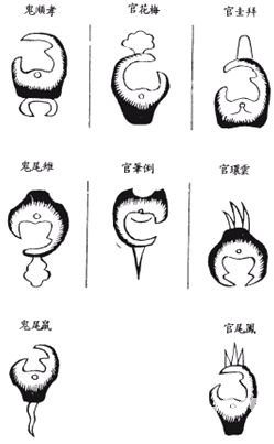 《地理啖蔗录》卷六 水法、明堂
