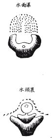 《地理啖蔗录》卷六 水法、明堂