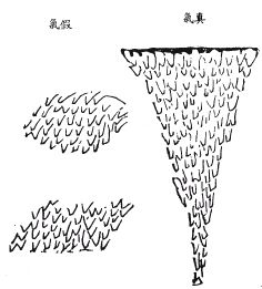 《地理啖蔗录》卷七 平洋、相土、望气、尝水