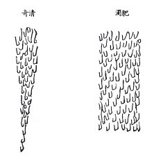 《地理啖蔗录》卷七 平洋、相土、望气、尝水