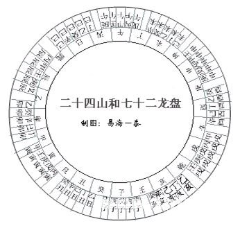 风水学入门：第01章 罗盘的构造及使用