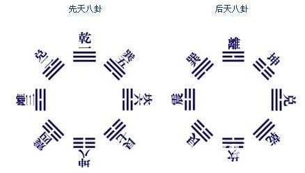 风水学入门：第02章 龙穴砂水向上