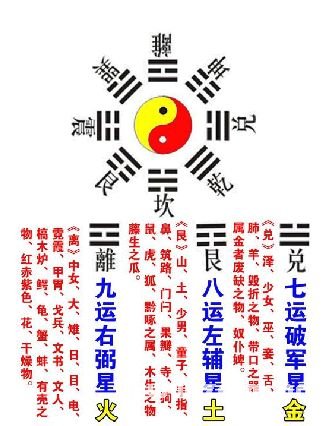 风水学入门：第02章 龙穴砂水向上