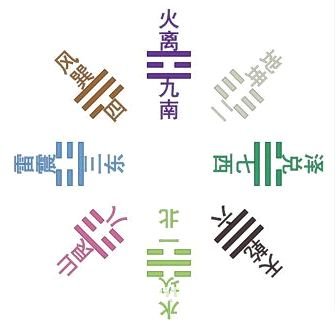 风水学入门：第02章 龙穴砂水向上