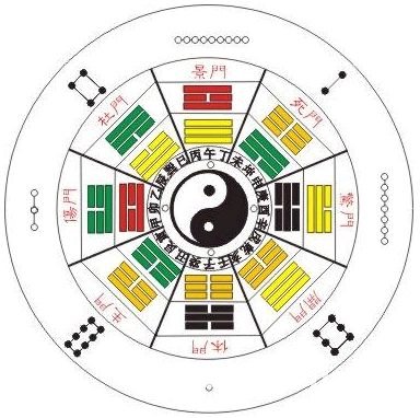 风水学入门：第02章 龙穴砂水向上