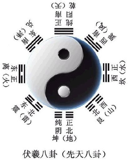 风水学入门：第02章 龙穴砂水向上