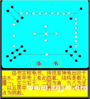 风水学入门：第02章 龙穴砂水向上