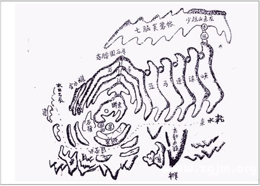 风水学入门：第04章 秘门地理法