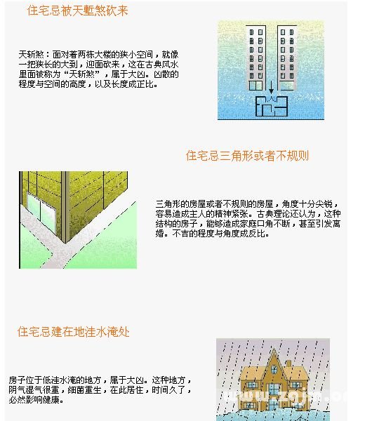 住宅风水图解：住宅位置篇