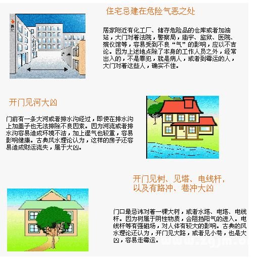 住宅风水图解：住宅位置篇