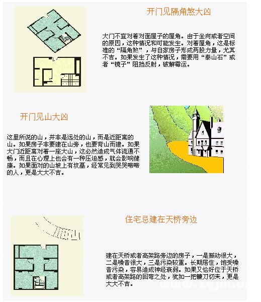 住宅风水图解：住宅位置篇