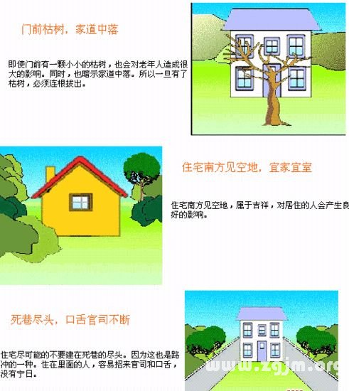 住宅风水图解：住宅环境篇
