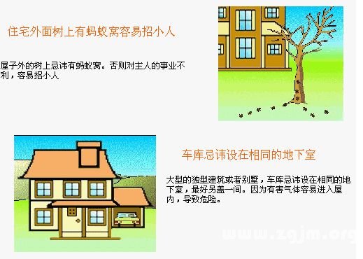 住宅风水图解：住宅环境篇