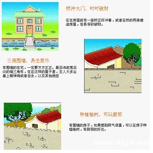 住宅风水图解：住宅环境篇