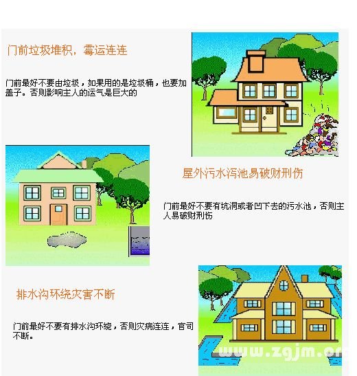 住宅风水图解：住宅环境篇