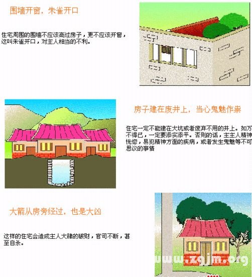 住宅风水图解：住宅环境篇