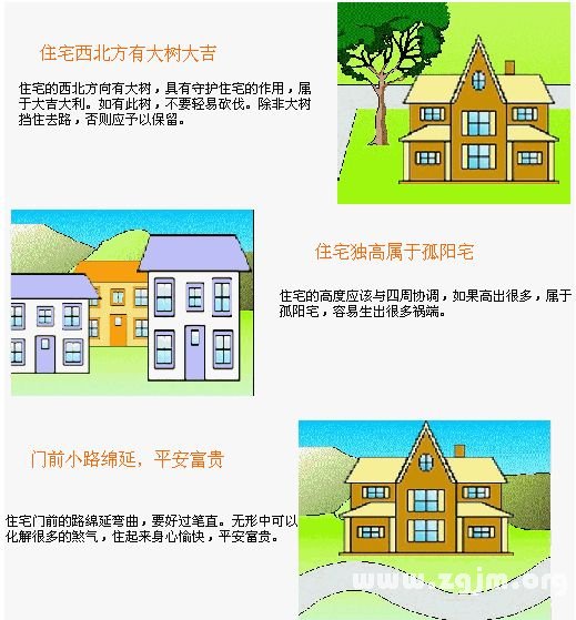住宅风水图解：住宅环境篇