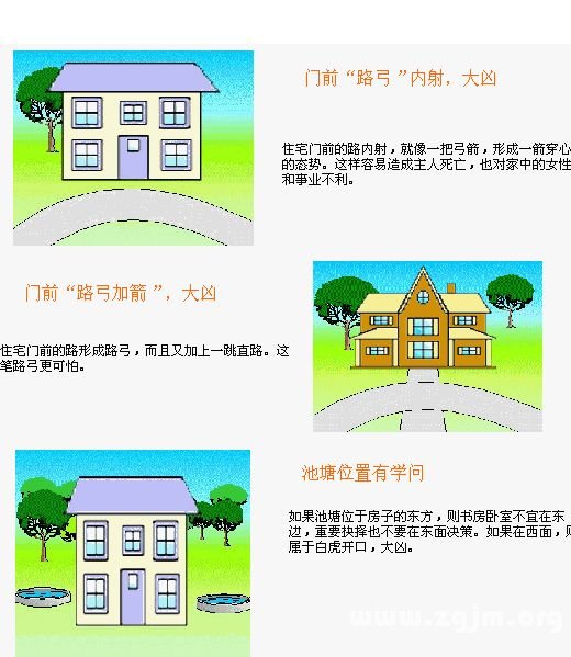 住宅风水图解：住宅环境篇
