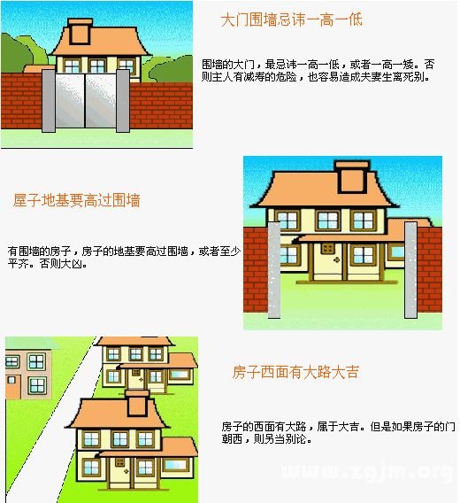 住宅风水图解：住宅环境篇