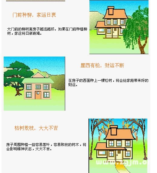 住宅风水图解：住宅环境篇