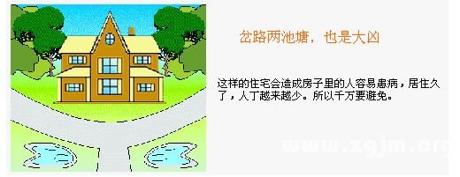 住宅风水图解：住宅环境篇